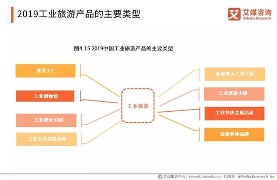 2019年中國旅游產(chǎn)業(yè)報告 國內(nèi)游人數(shù)超55億，旅游經(jīng)營服務亮點解析