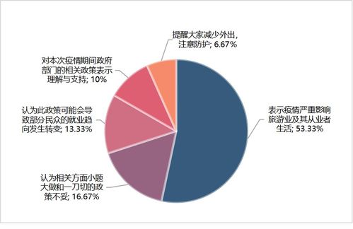 文化和旅游部叫停旅游專列業(yè)務(wù)，國內(nèi)旅游市場按下“暫停鍵”的背后